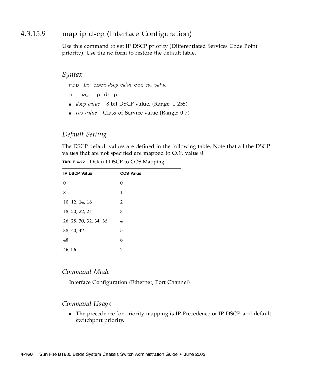 Sunfire B1600 manual Map ip dscp Interface Configuration, 22Default Dscp to COS Mapping 