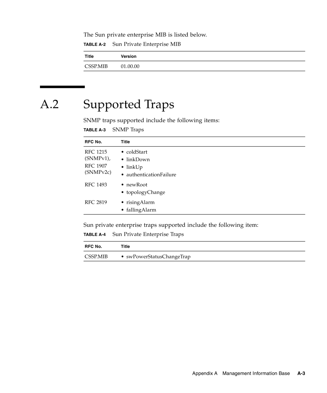 Sunfire B1600 manual Supported Traps, Table A-2Sun Private Enterprise MIB, Table A-4Sun Private Enterprise Traps 