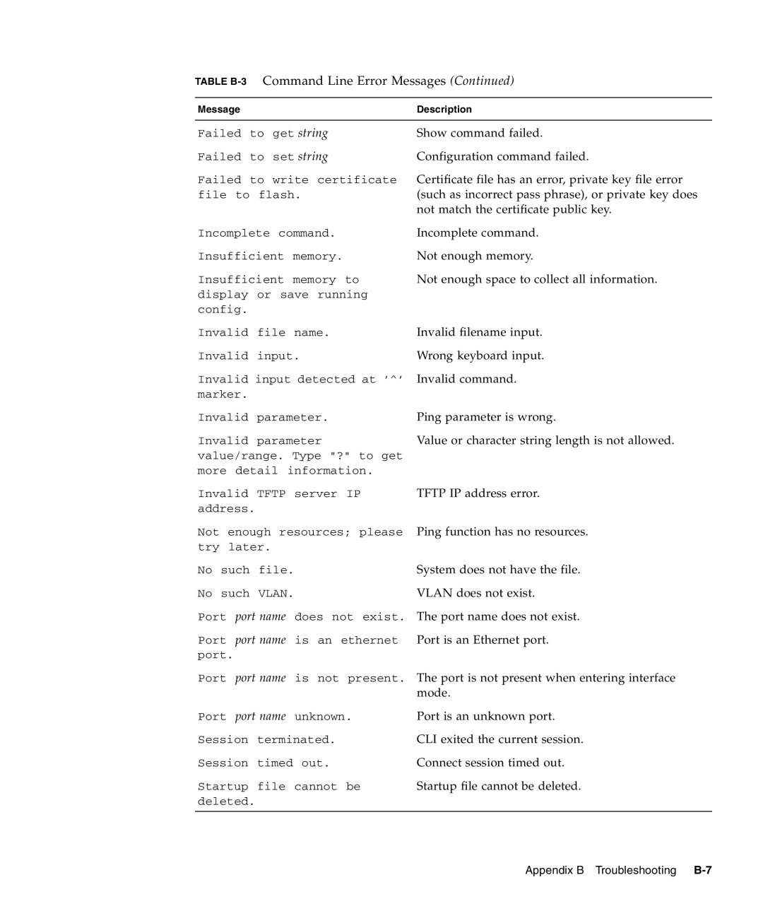 Sunfire B1600 manual Appendix B Troubleshooting B-7 