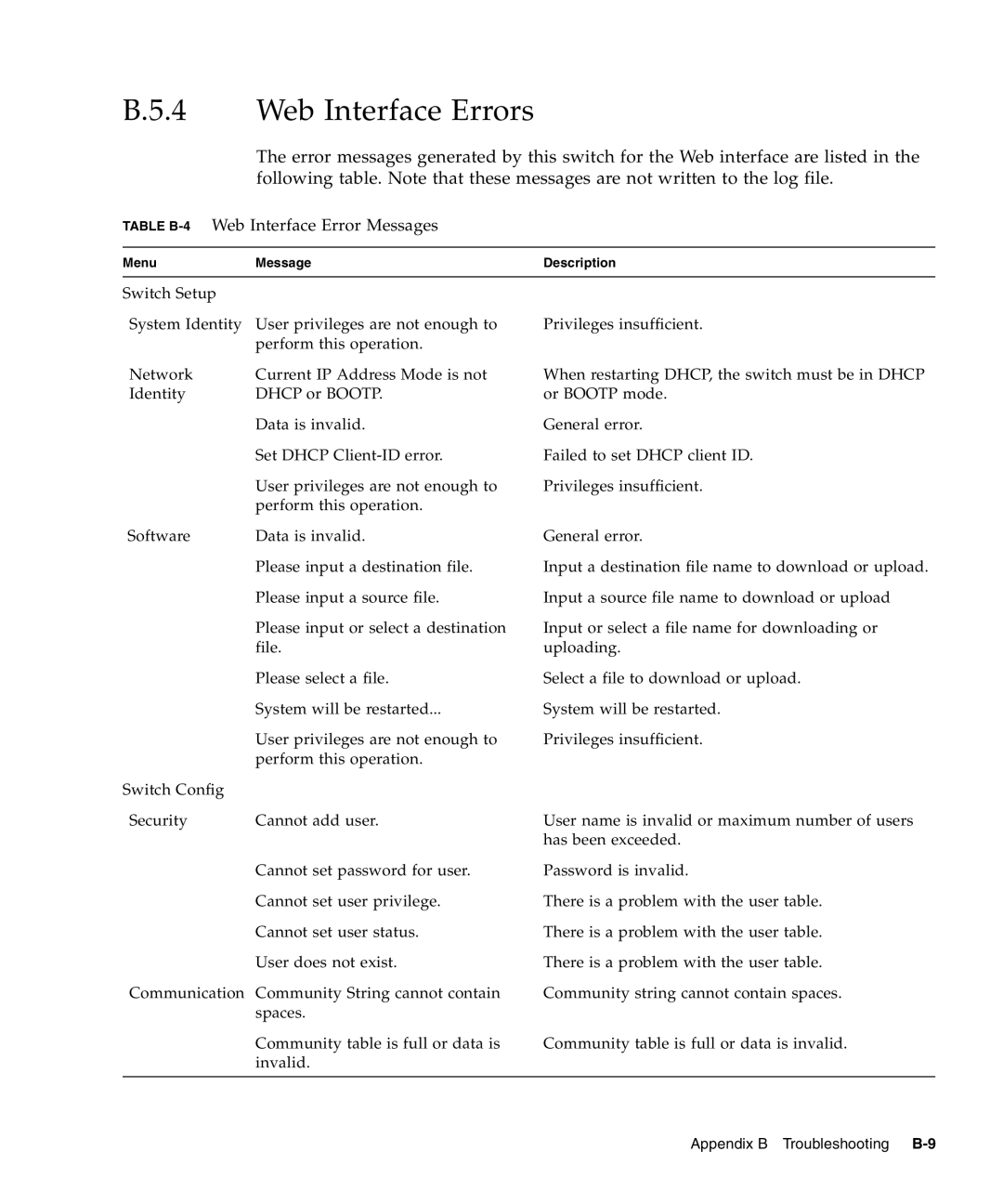 Sunfire B1600 manual Web Interface Errors, Table B-4Web Interface Error Messages 