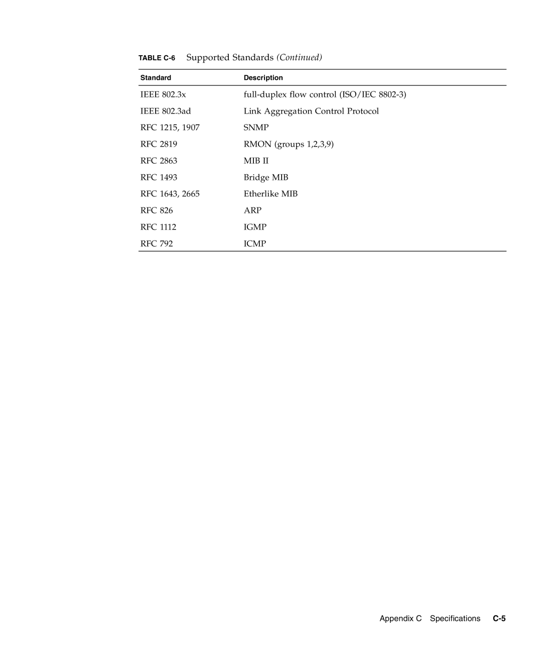 Sunfire B1600 manual Appendix C Specifications C-5 