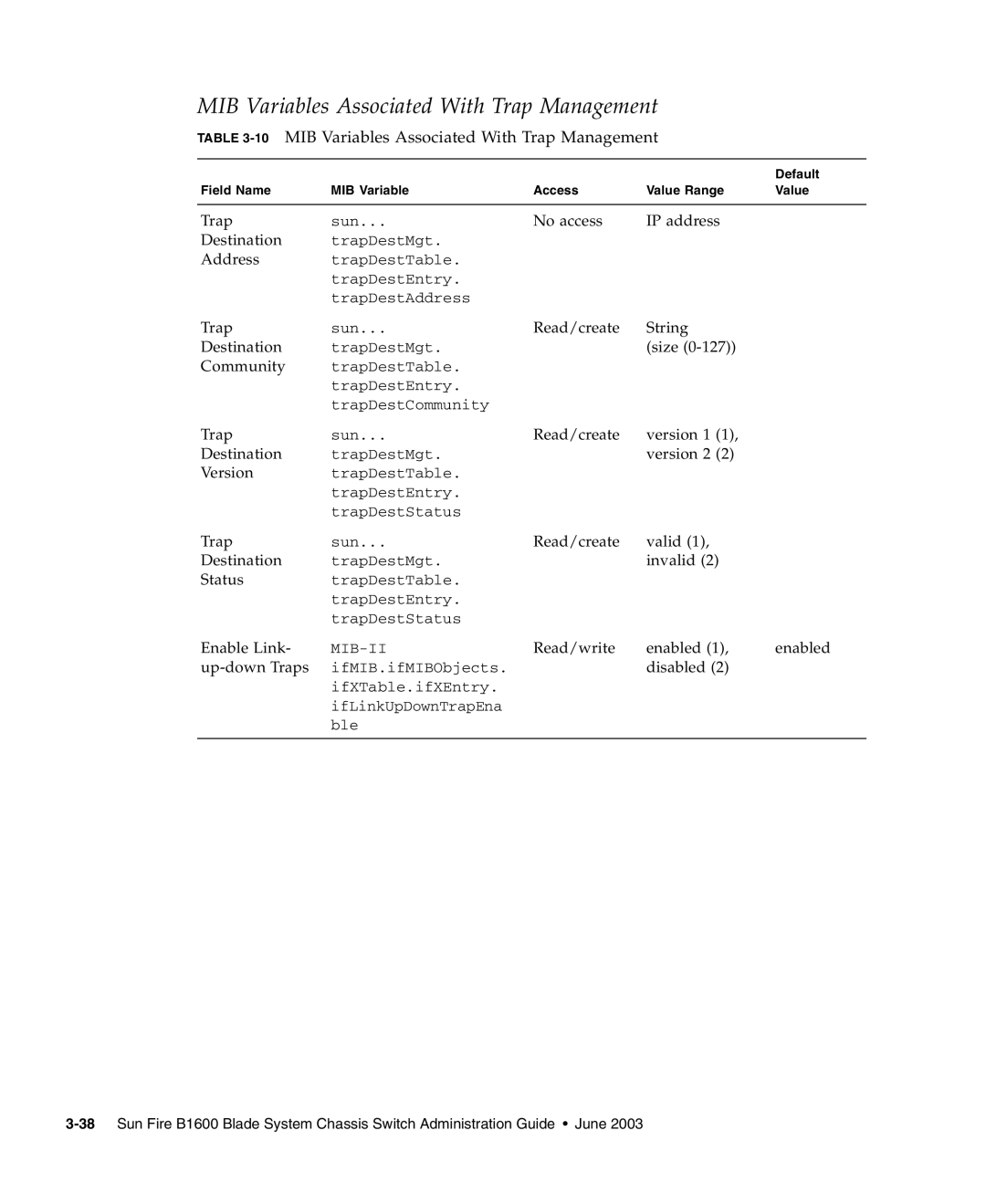 Sunfire B1600 manual 10MIB Variables Associated With Trap Management 