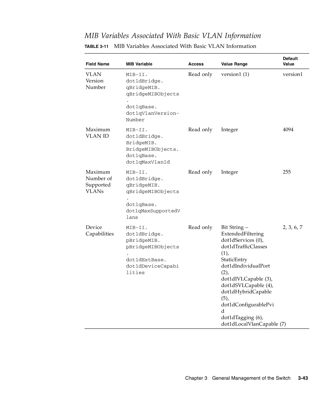 Sunfire B1600 manual 11MIB Variables Associated With Basic Vlan Information 