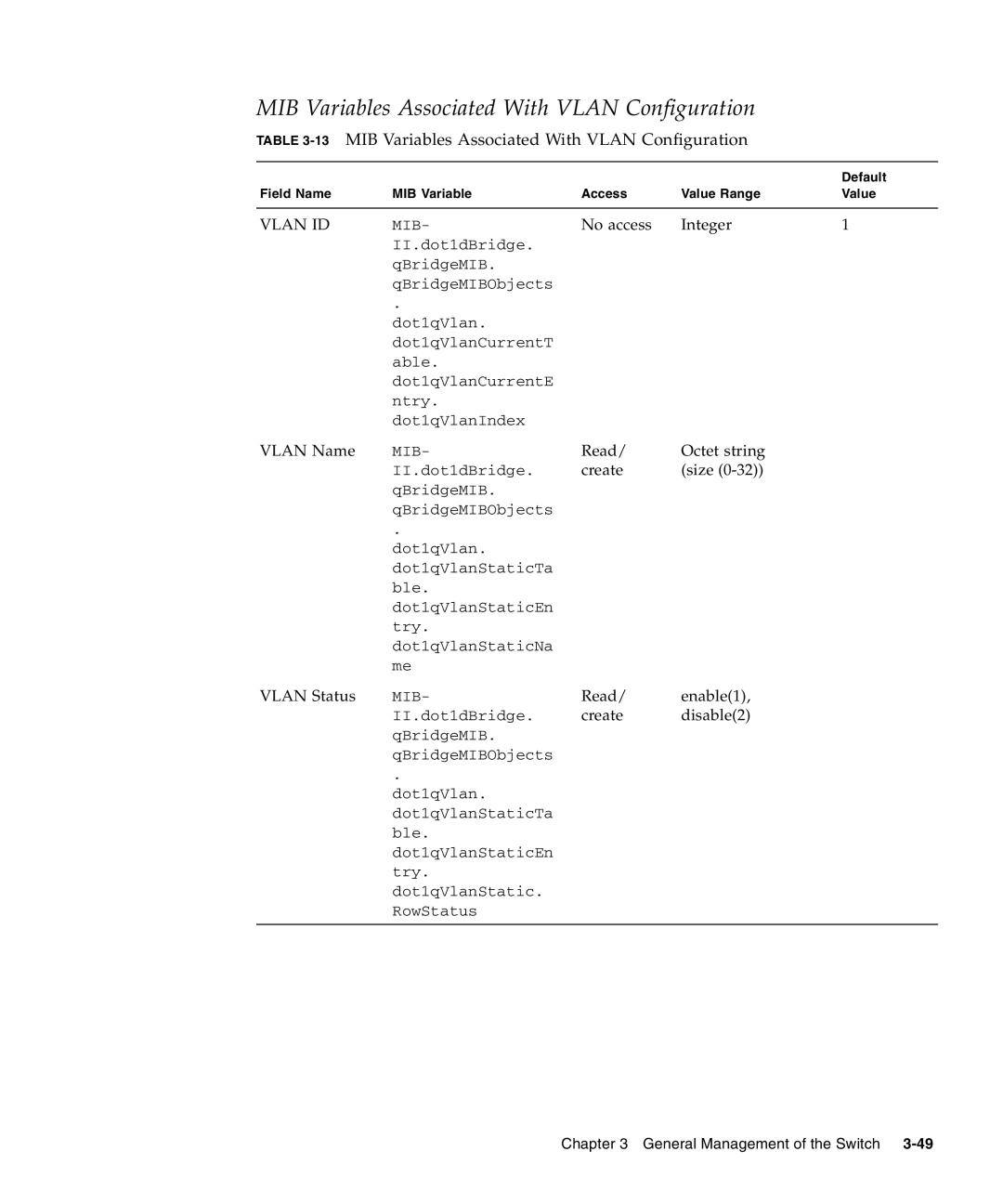 Sunfire B1600 manual 13MIB Variables Associated With Vlan Configuration 