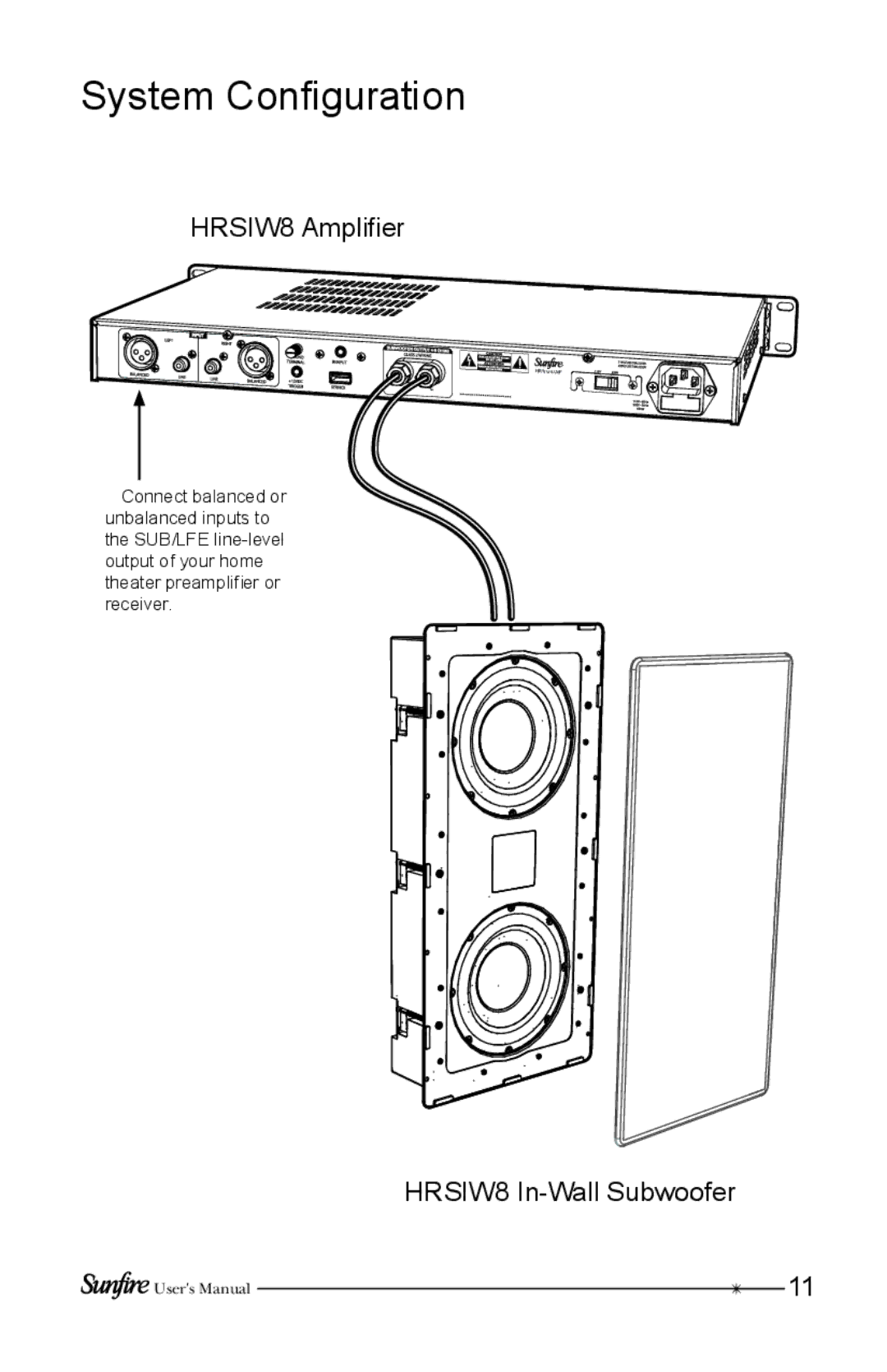 Sunfire user manual System Configuration, HRSIW8 Amplifier, HRSIW8 In-Wall Subwoofer 