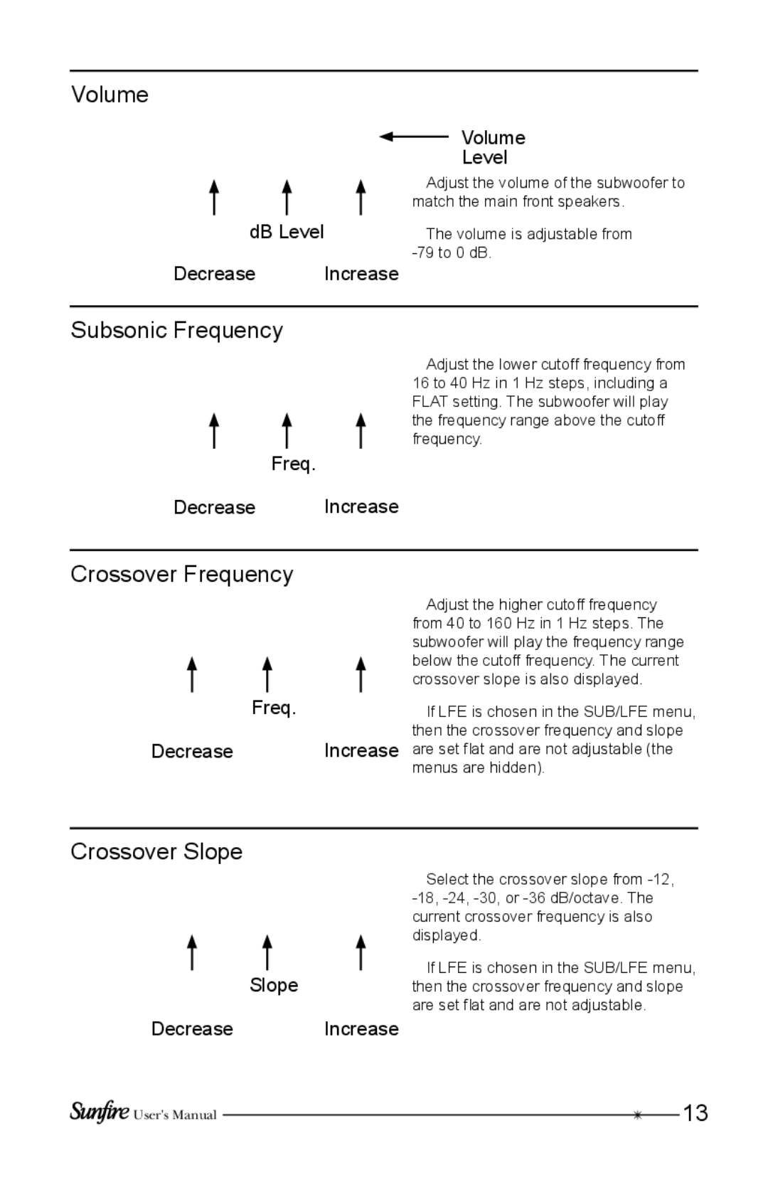 Sunfire HRSIW8 user manual Volume, Subsonic Frequency, Crossover Frequency, Crossover Slope 