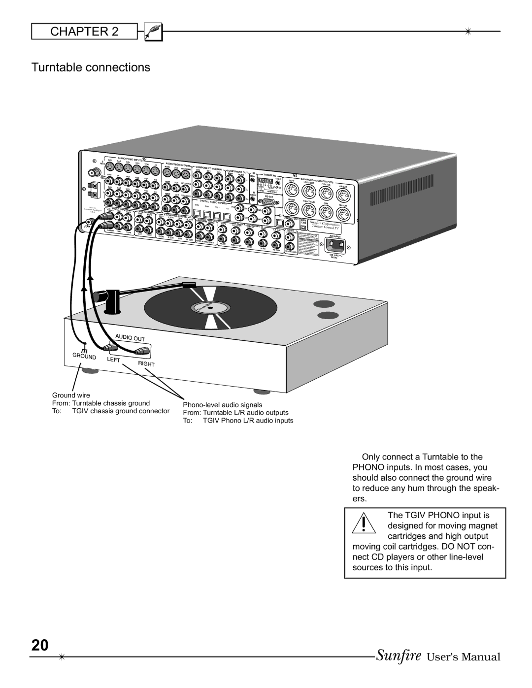 Sunfire IV manual Turntable connections 