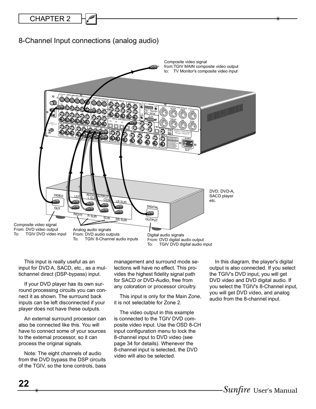 Sunfire IV manual Channel Input connections analog audio, Grand 