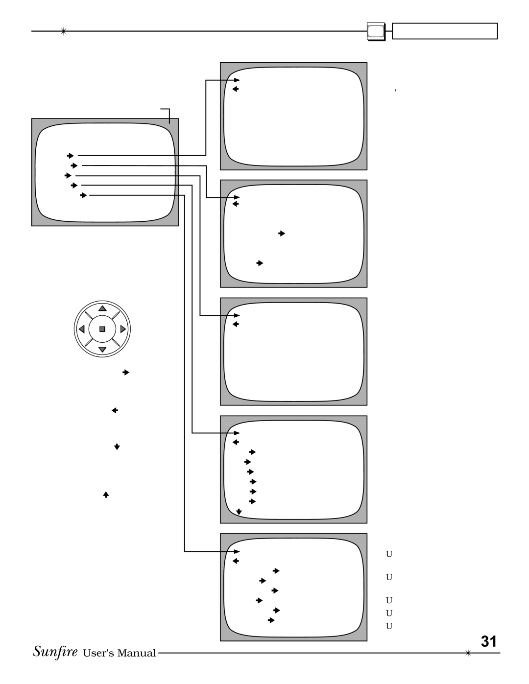 Sunfire IV manual OSD Menus 