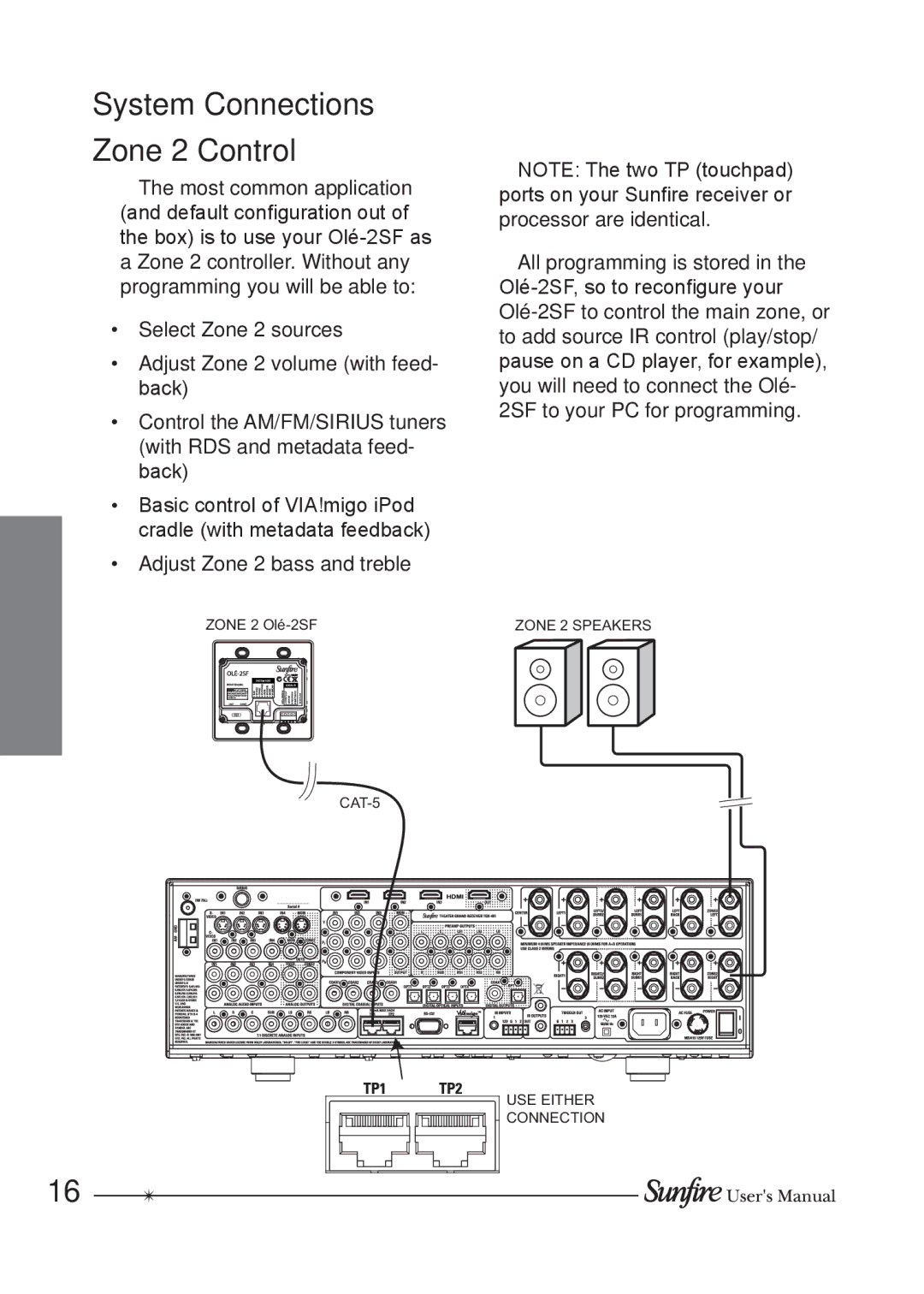 Sunfire OLE-2SF manual System Connections Zone 2 Control 