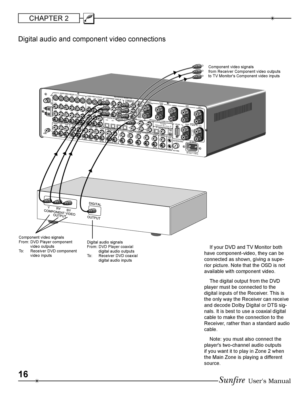 Sunfire Radio manual Digital audio and component video connections, Center Left Main GND AM 