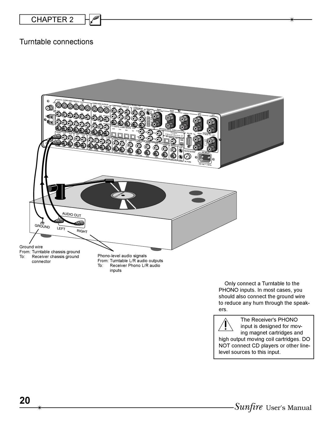 Sunfire Radio manual Turntable connections 