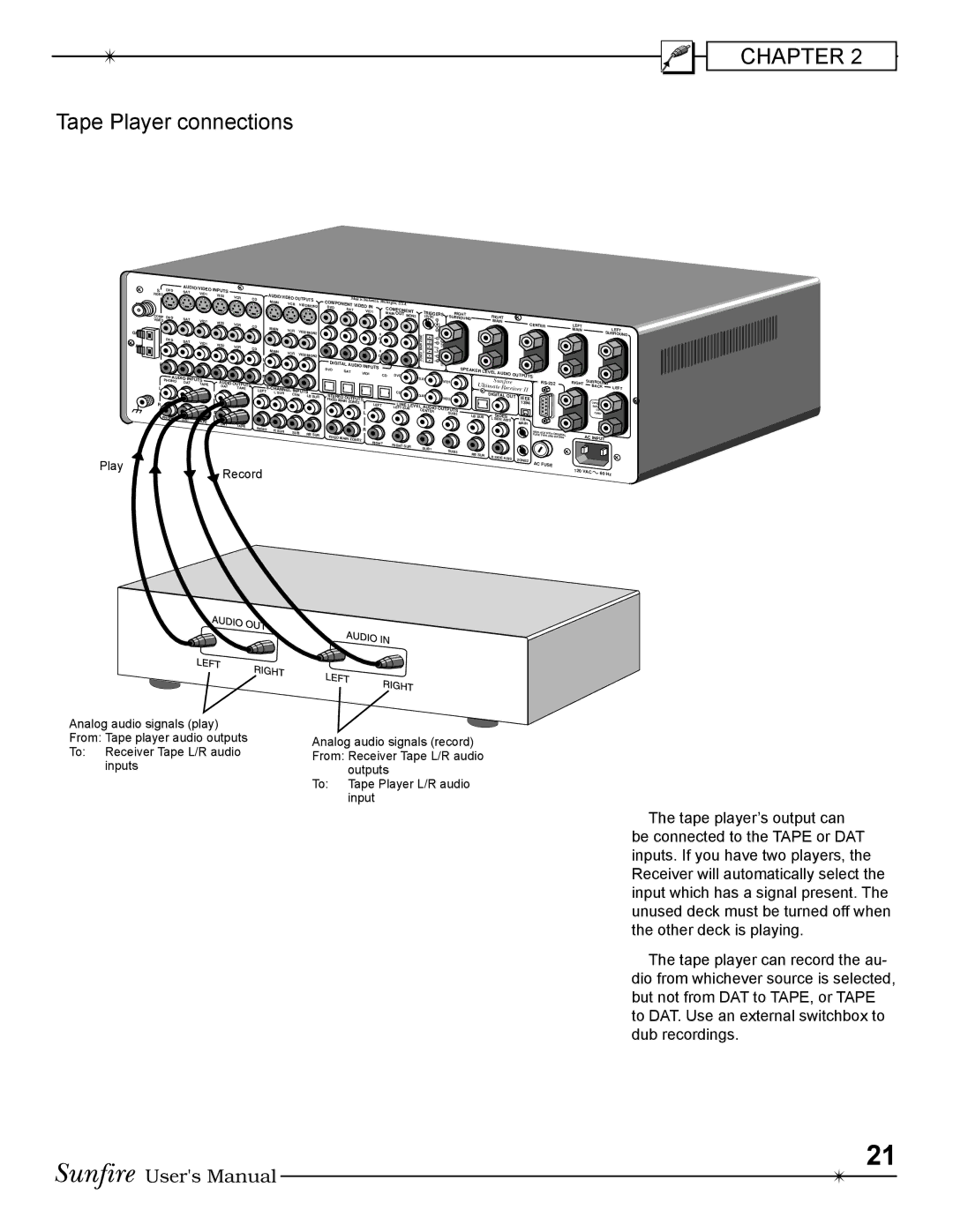 Sunfire Radio manual Tape Player connections 