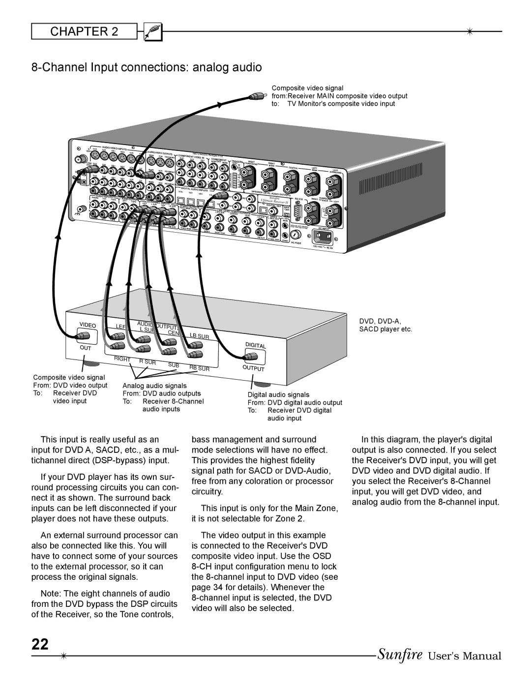 Sunfire Radio manual Channel Input connections analog audio, Ltimate Receiver 