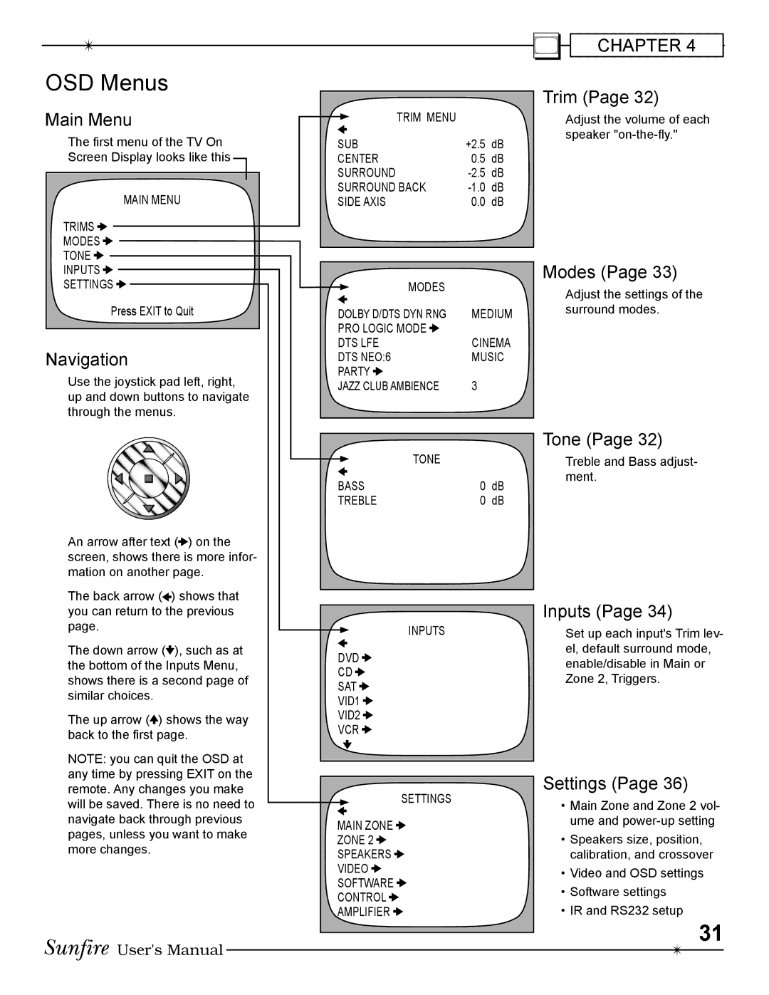 Sunfire Radio manual OSD Menus 