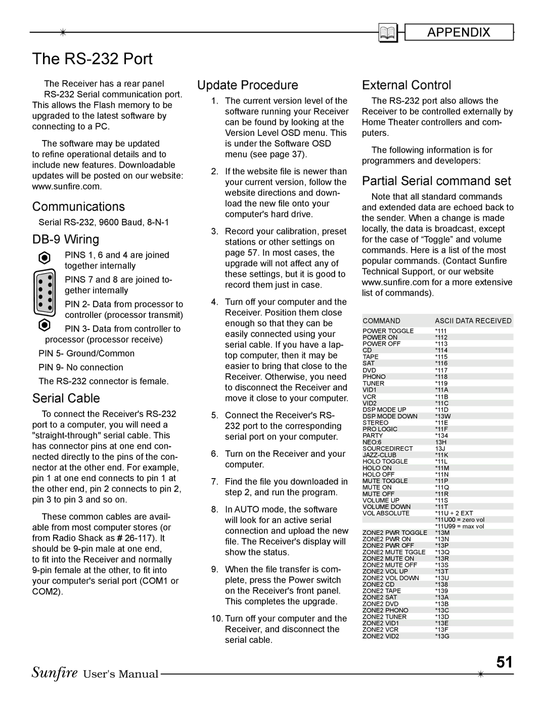 Sunfire Radio manual RS-232 Port 