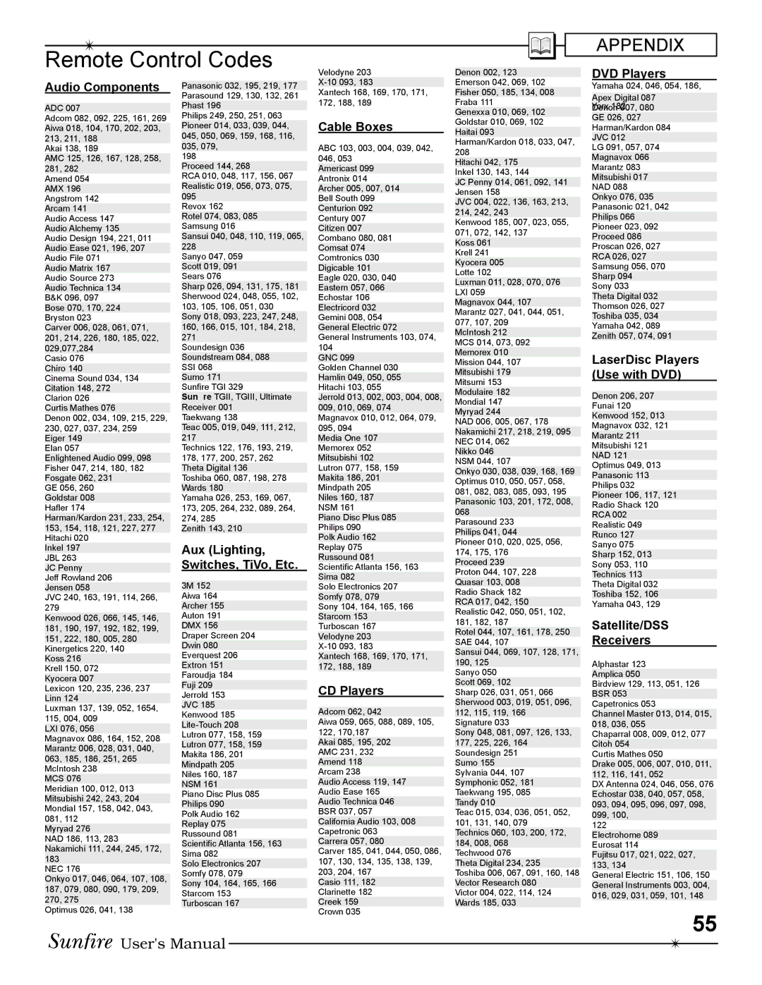 Sunfire Radio manual Remote Control Codes 