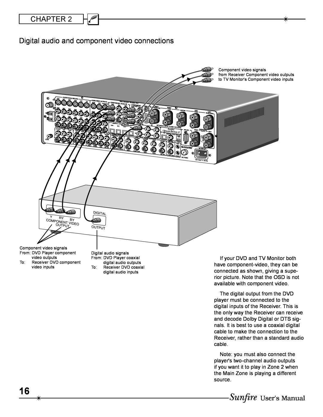 Sunfire Radio manual Chapter, Digital audio and component video connections 