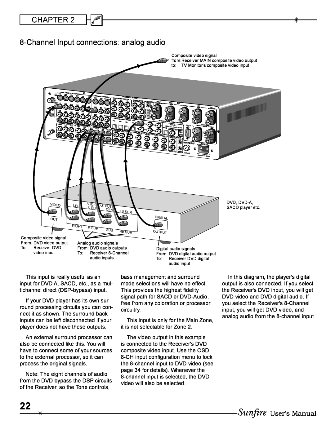 Sunfire Radio manual Chapter, ChannelInput connections analog audio, Users Manual 