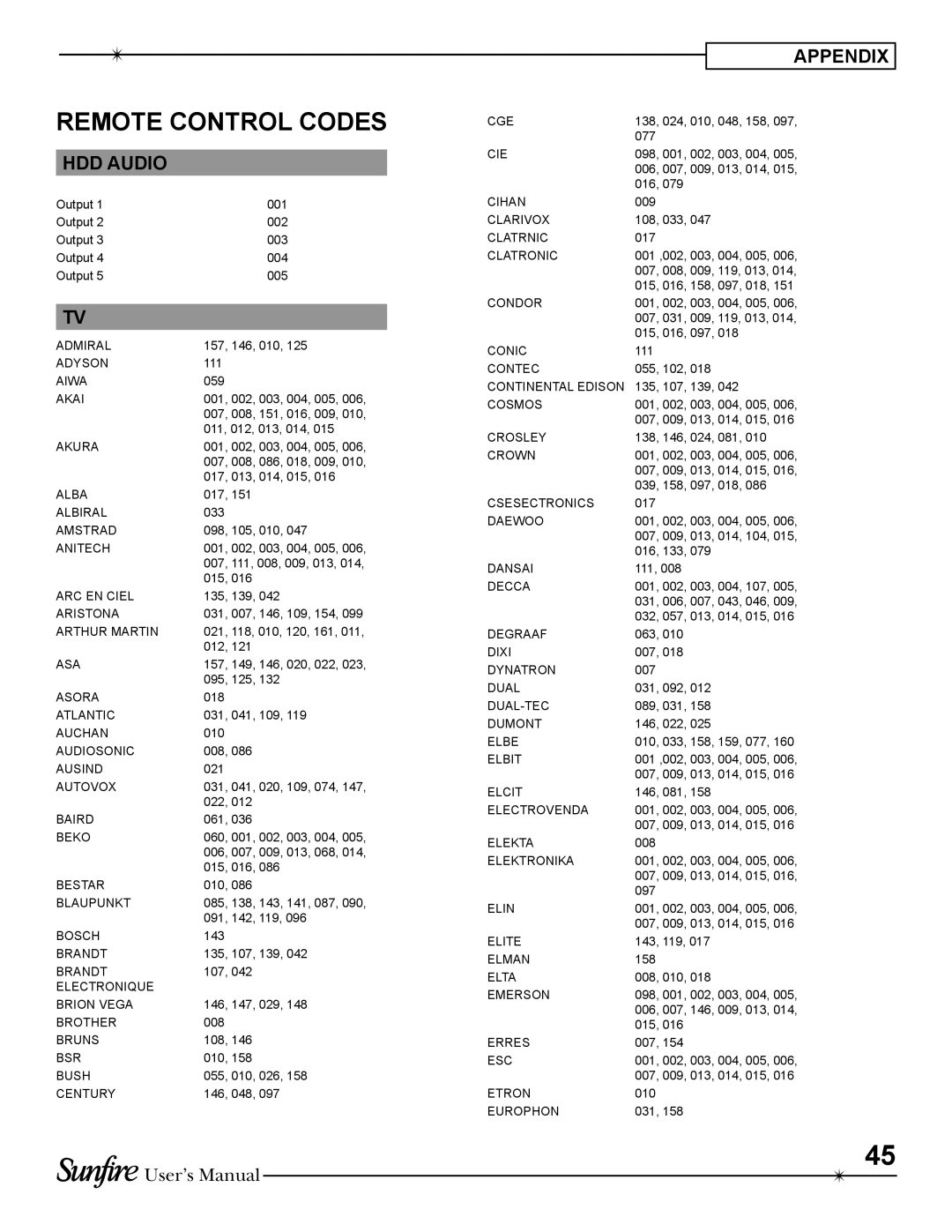 Sunfire TGM-100C user manual Remote Control Codes 