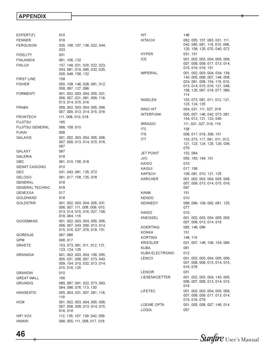 Sunfire TGM-100C user manual Expertf 