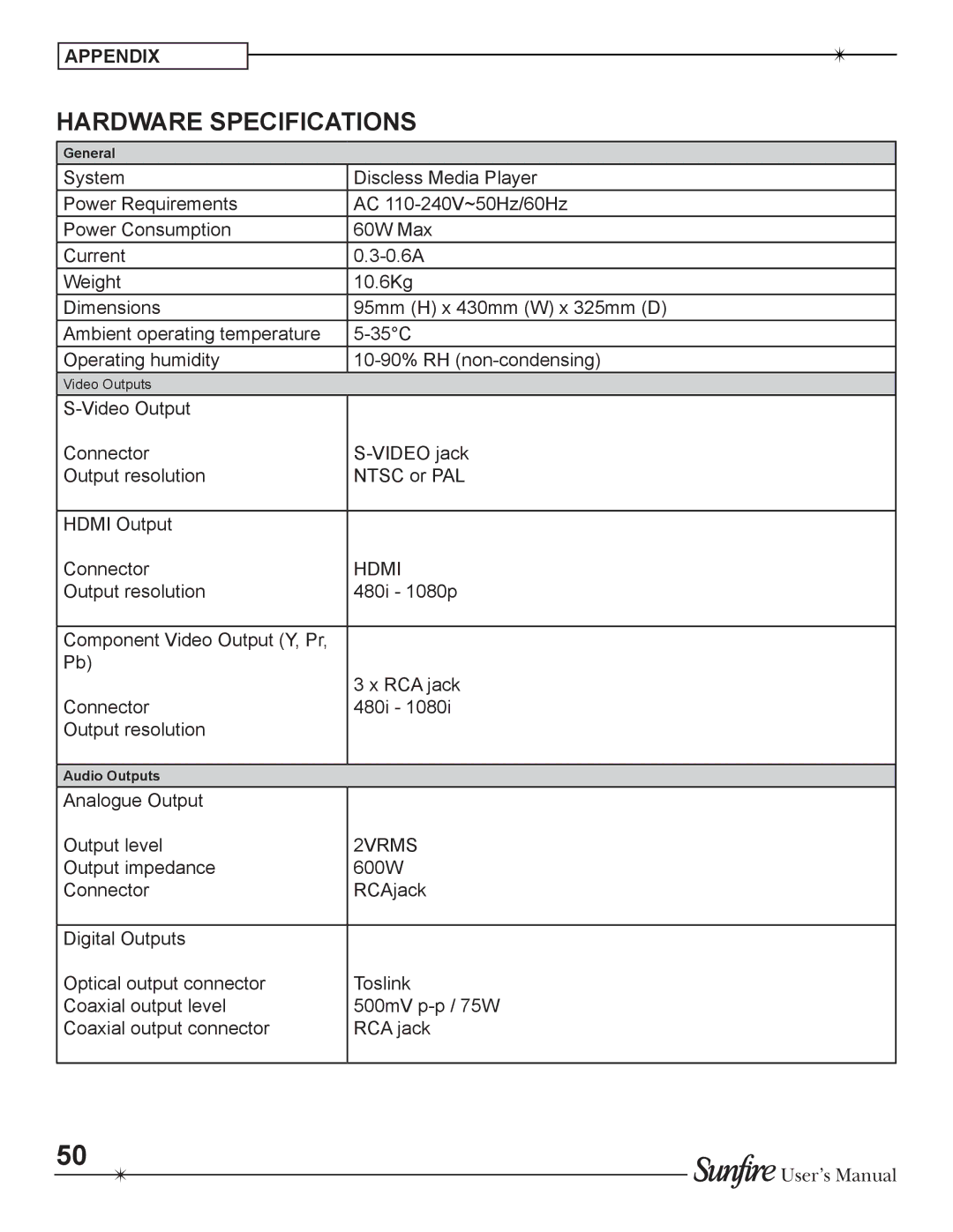 Sunfire TGM-100C user manual Hardware Specifications 