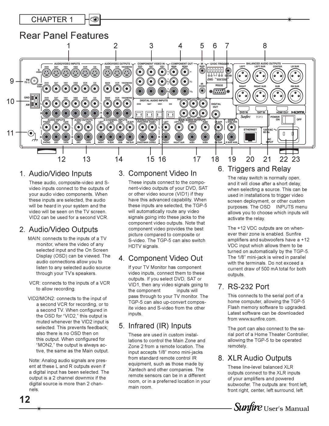 Sunfire TGP-5(E) manual Rear Panel Features 