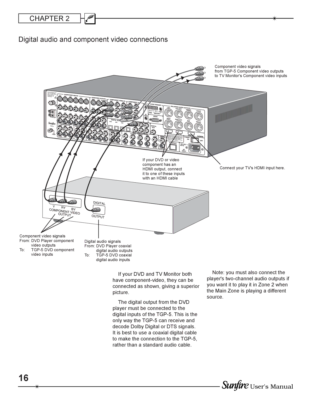 Sunfire TGP-5(E) manual Digital audio and component video connections, Hdmi OUT 