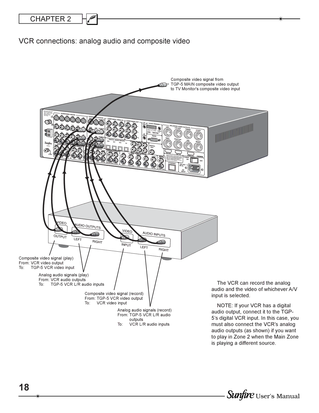 Sunfire TGP-5(E) manual VCR connections analog audio and composite video, Dvd 