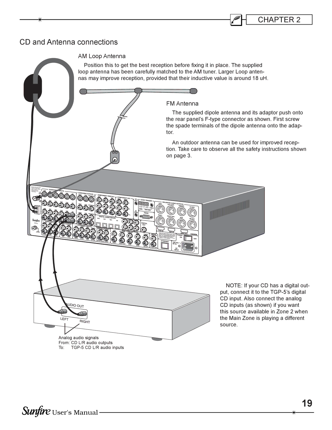 Sunfire TGP-5(E) manual CD and Antenna connections, AM Loop Antenna 