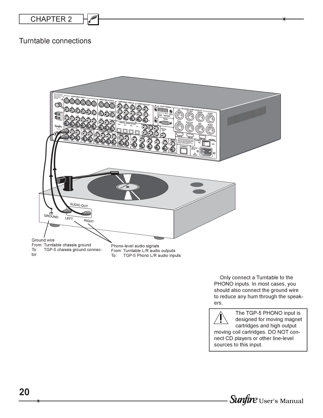 Sunfire TGP-5(E) manual Turntable connections 