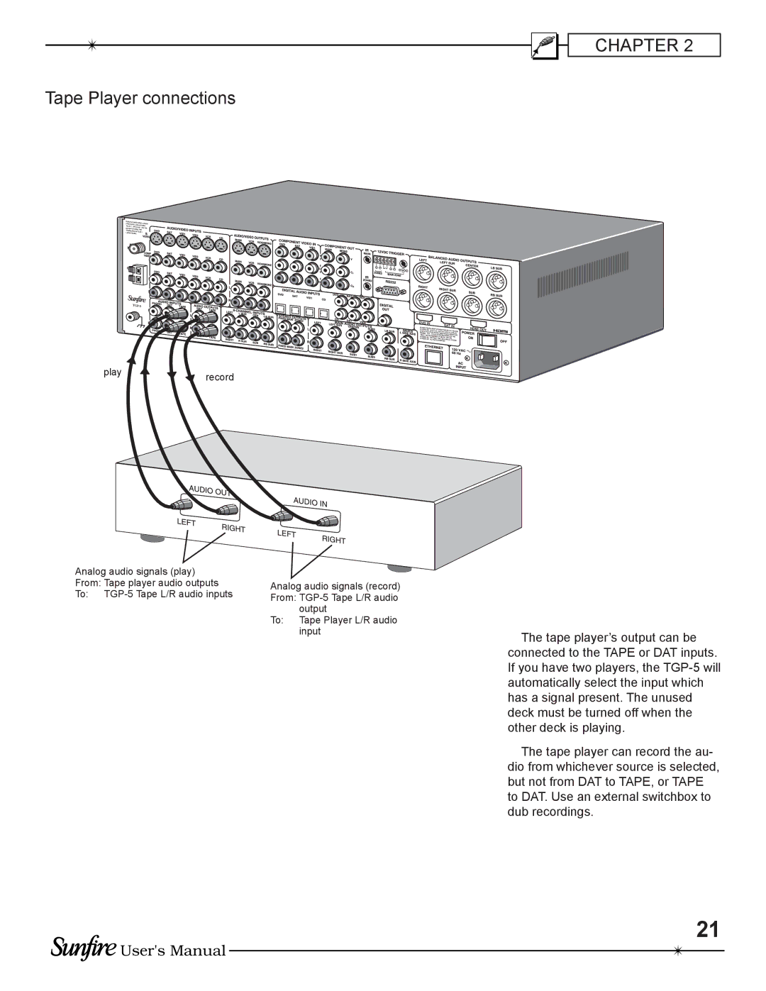 Sunfire TGP-5(E) manual Tape Player connections 