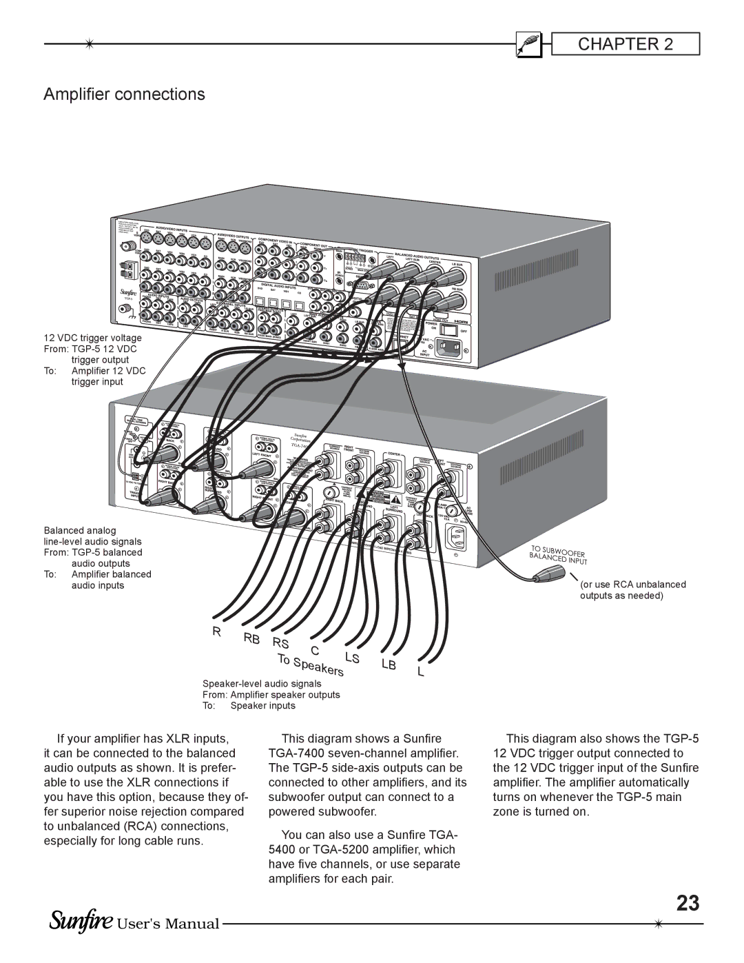 Sunfire TGP-5(E) manual Ampliﬁer connections, Speakers 