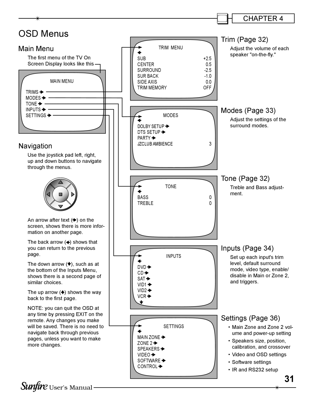 Sunfire TGP-5(E) manual OSD Menus 