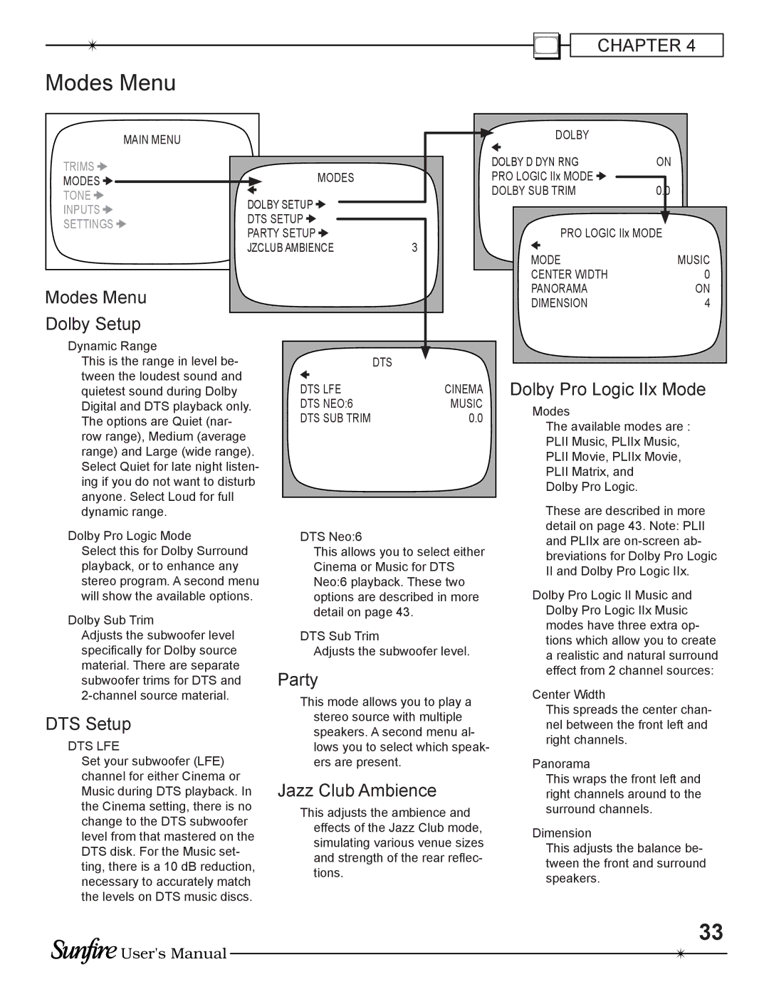 Sunfire TGP-5(E) manual Modes Menu 