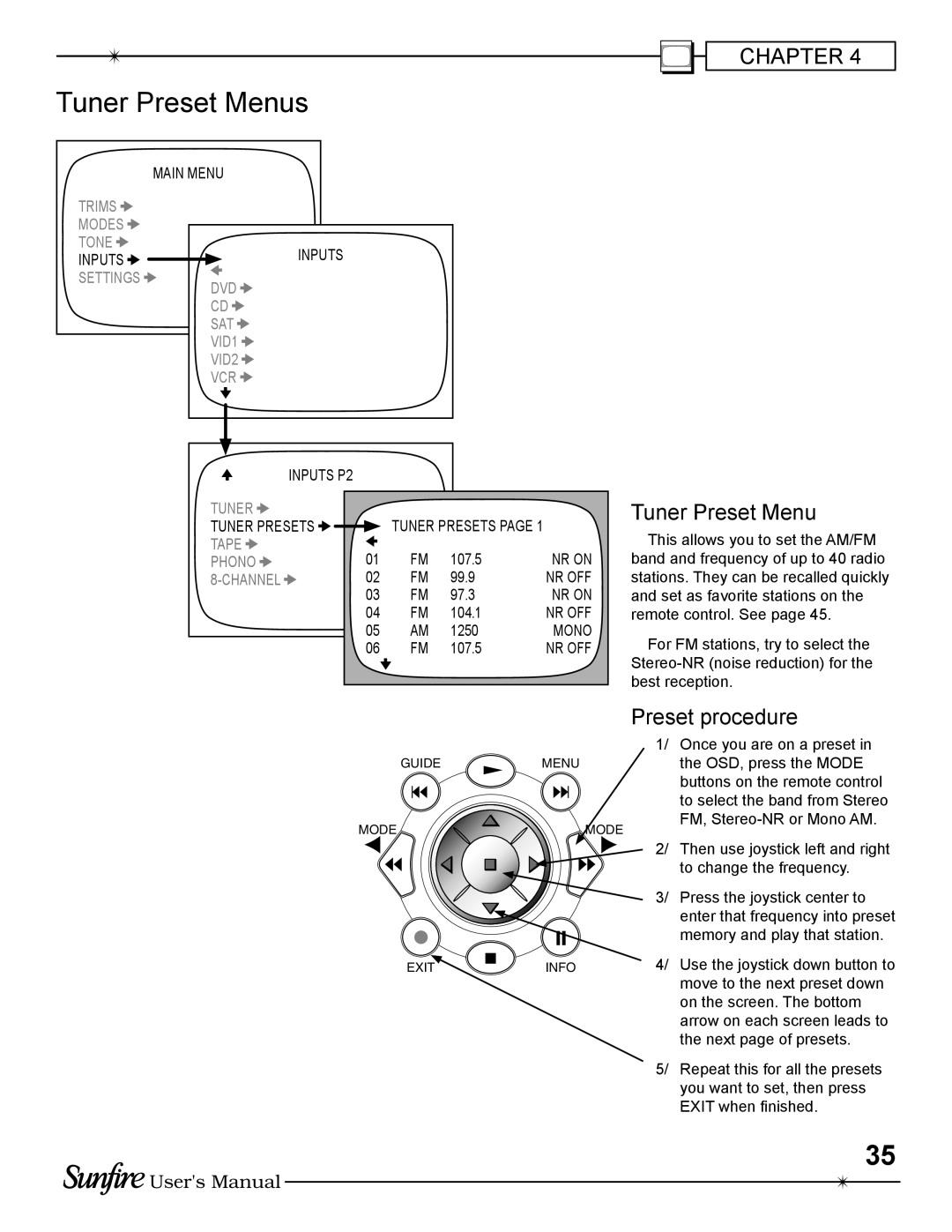 Sunfire TGP-5(E) manual Tuner Preset Menus, Preset procedure 