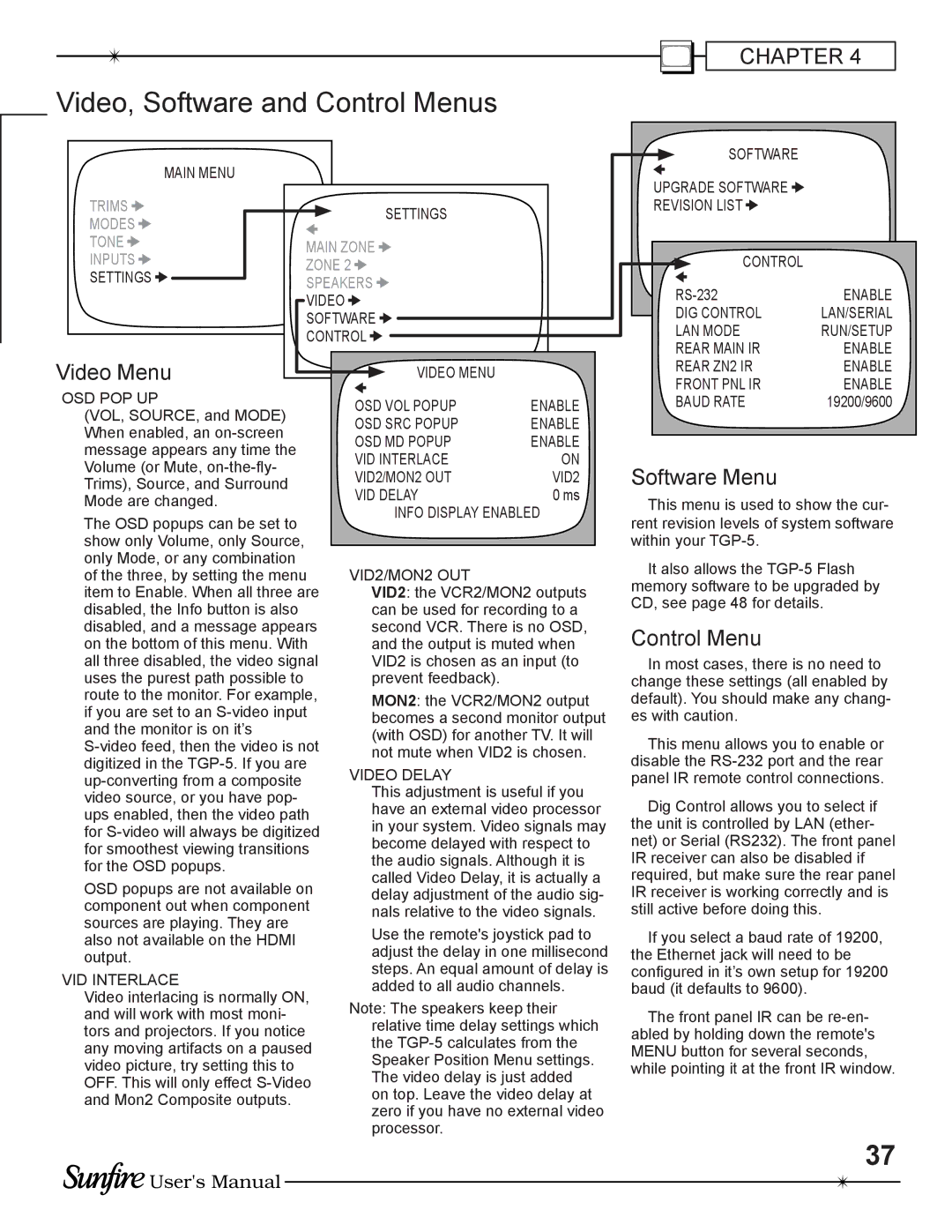 Sunfire TGP-5(E) manual Video, Software and Control Menus, Video Menu, Software Menu 