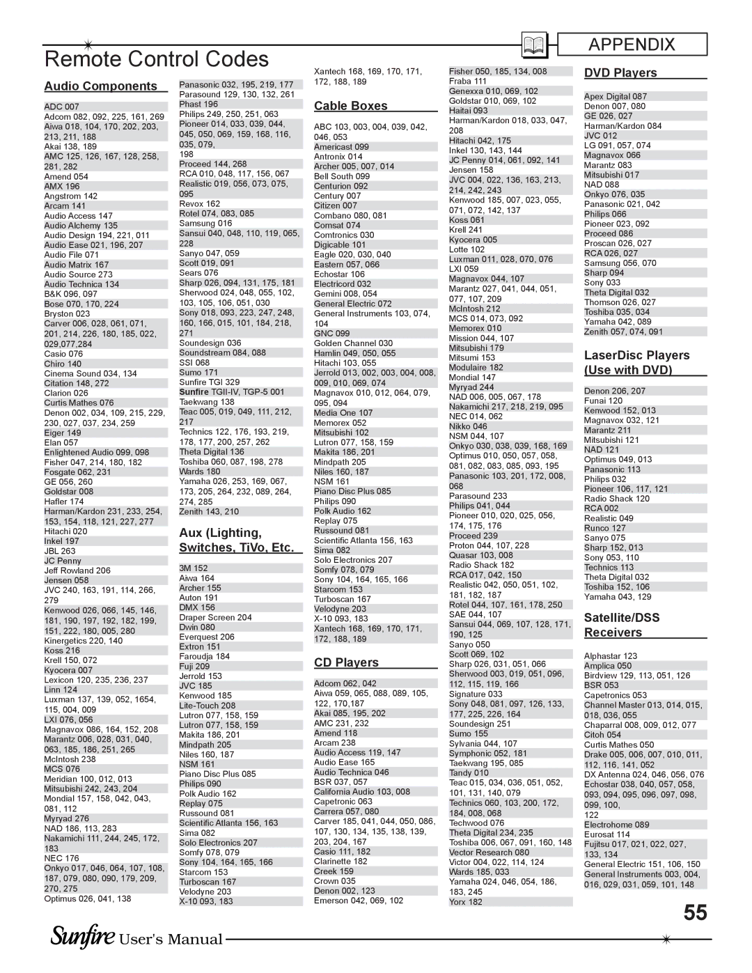 Sunfire TGP-5(E) manual Remote Control Codes, Audio Components 