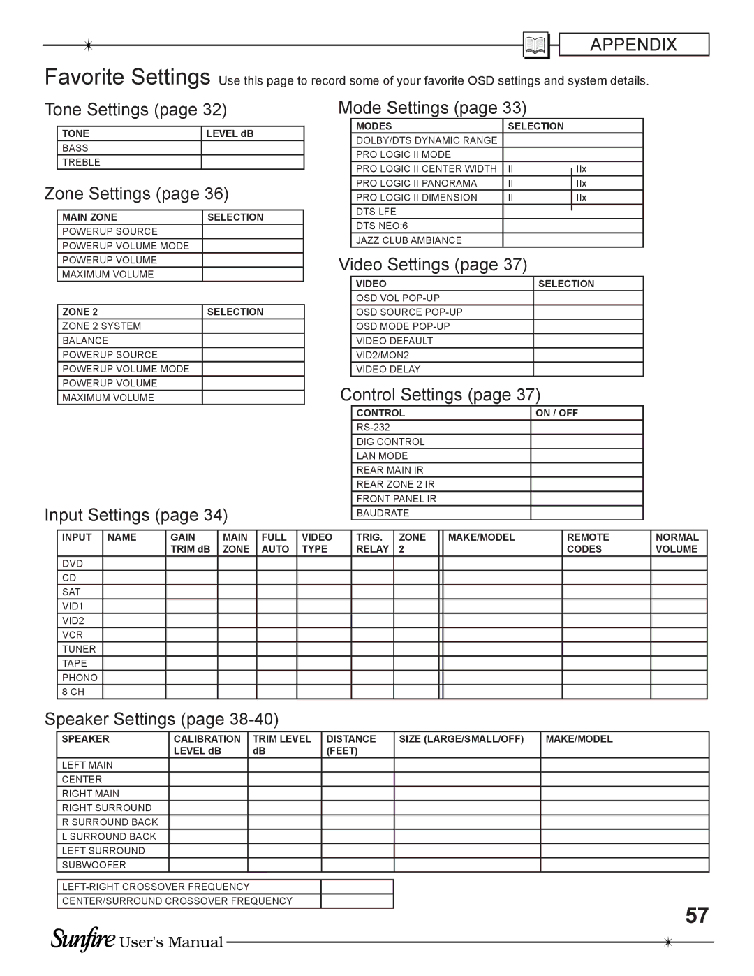 Sunfire TGP-5(E) manual Tone Settings, Zone Settings, Input Settings Mode Settings, Video Settings, Control Settings 