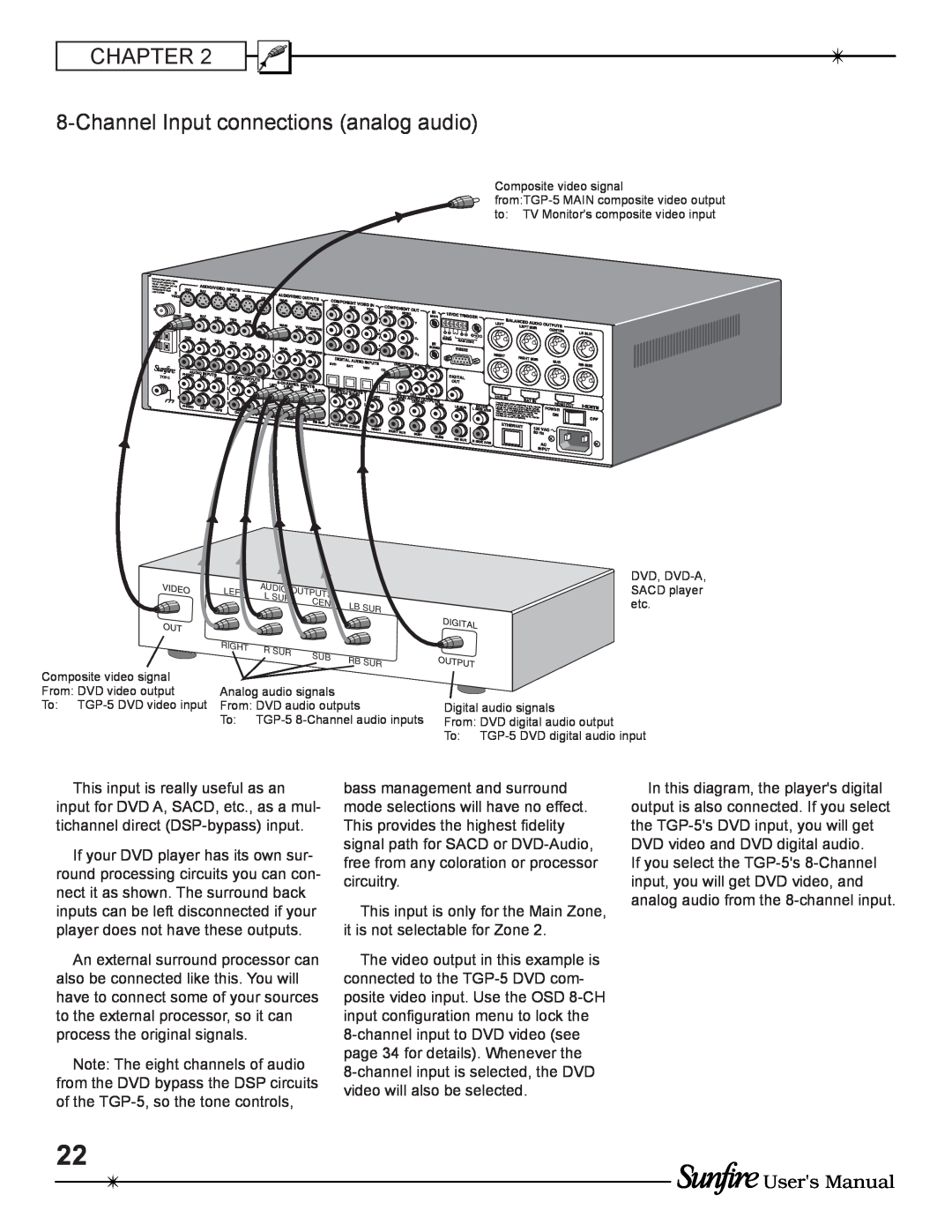 Sunfire TGP-5(E) manual ChannelInput connections analog audio, Users Manual 