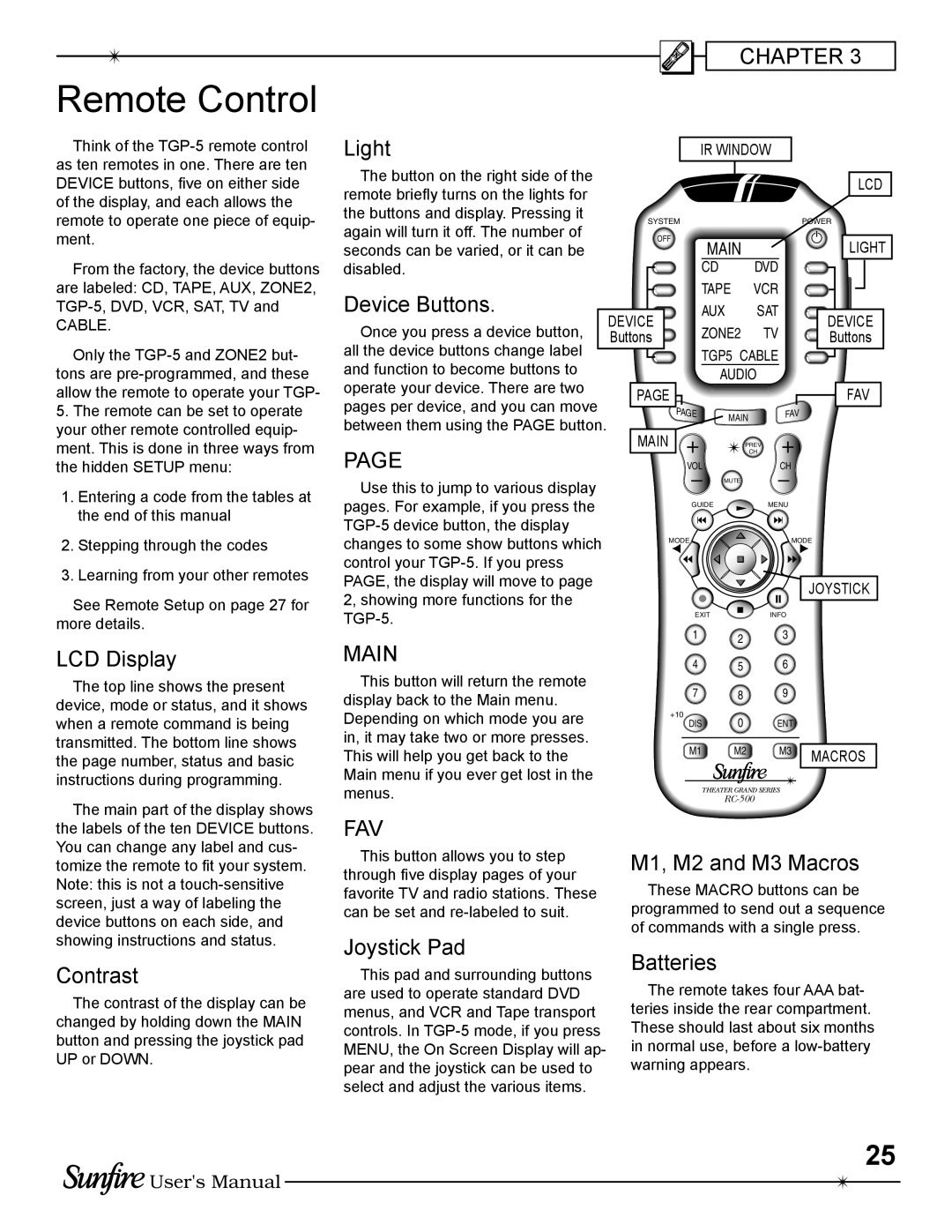 Sunfire TGP-5(E) manual Remote Control 