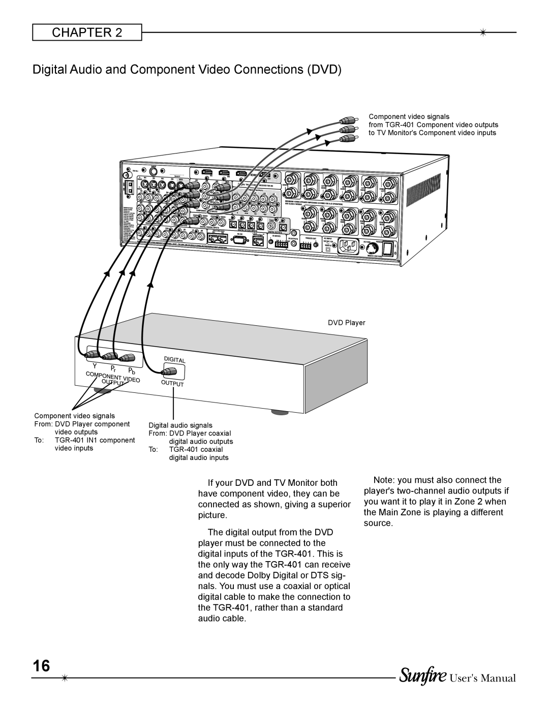 Sunfire TGR-401-230 manual Digital Audio and Component Video Connections DVD 