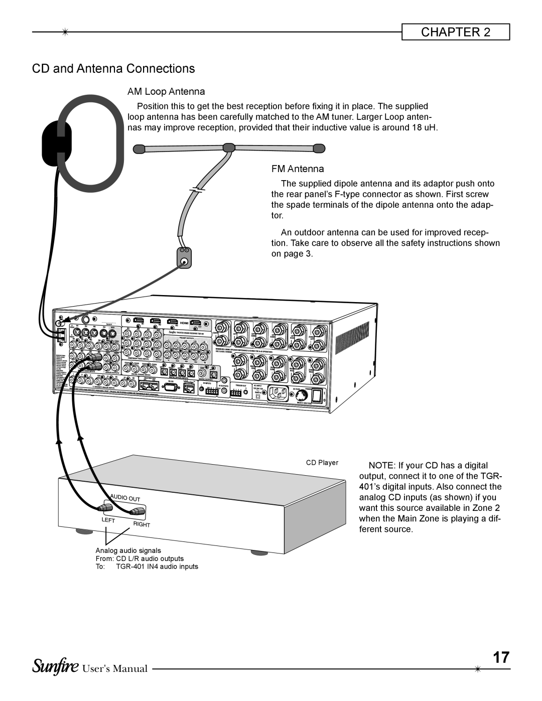 Sunfire TGR-401-230 manual CD and Antenna Connections, AM Loop Antenna 