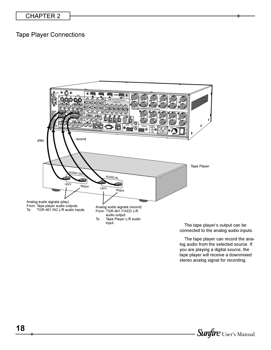 Sunfire TGR-401-230 manual Tape Player Connections 