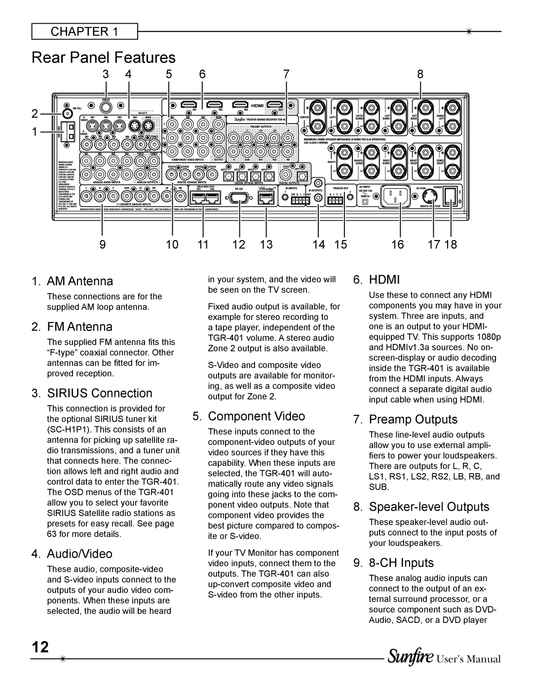Sunfire TGR-401-230 manual Rear Panel Features 