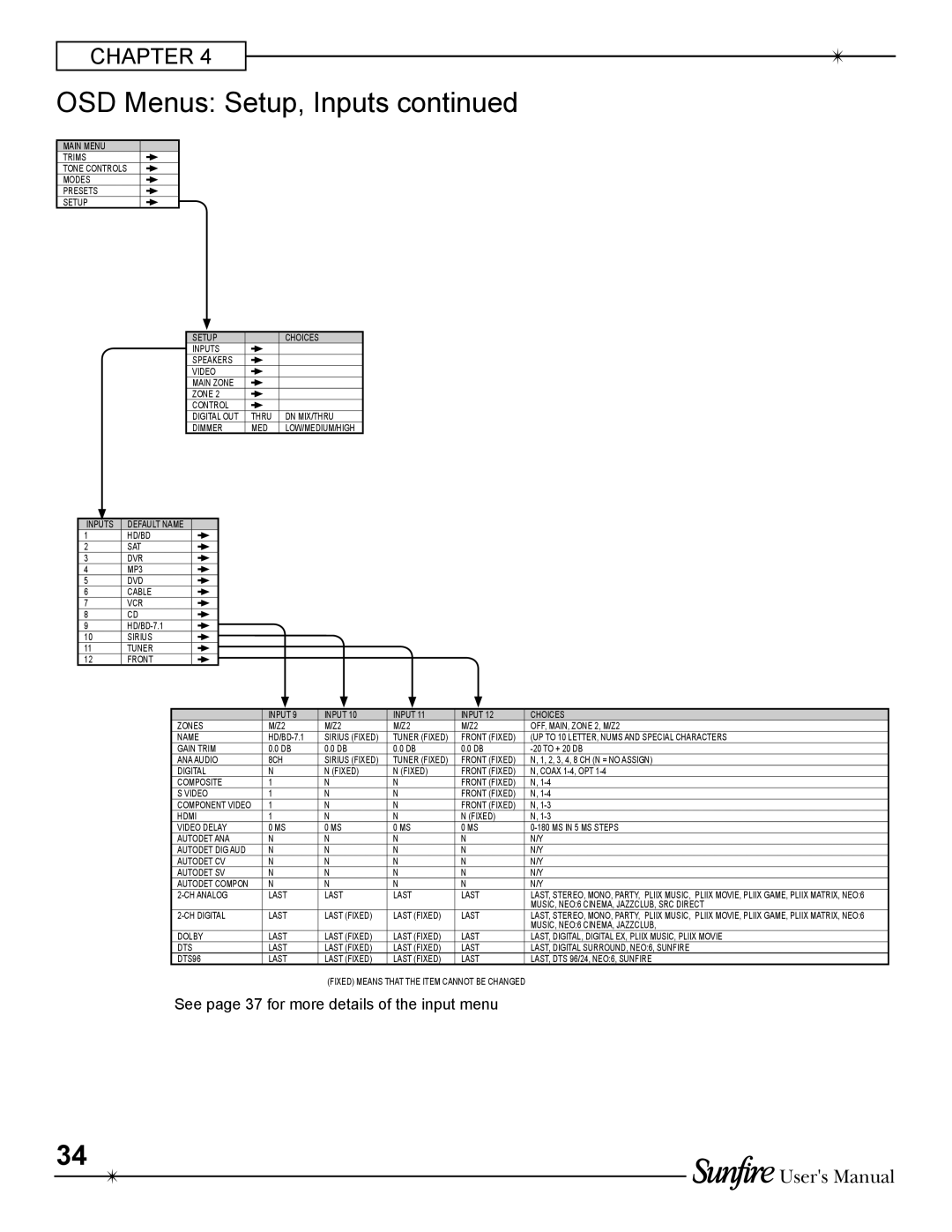 Sunfire TGR-401-230 manual OSD Menus: Setup, Inputs continued, Users Manual 