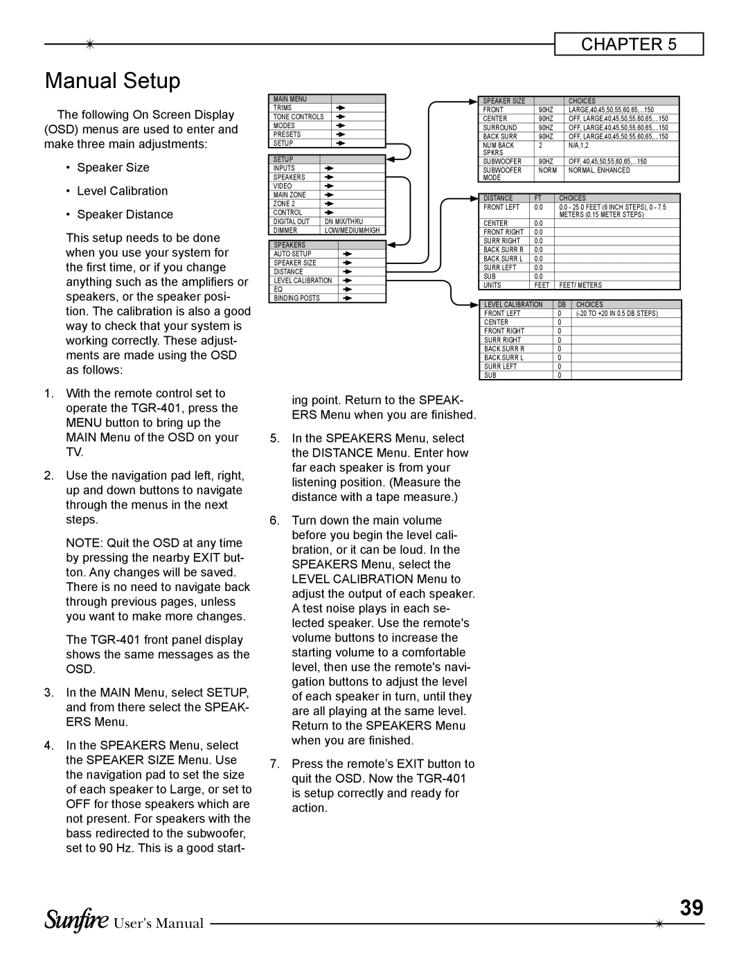 Sunfire TGR-401-230 manual Manual Setup, Users Manual 