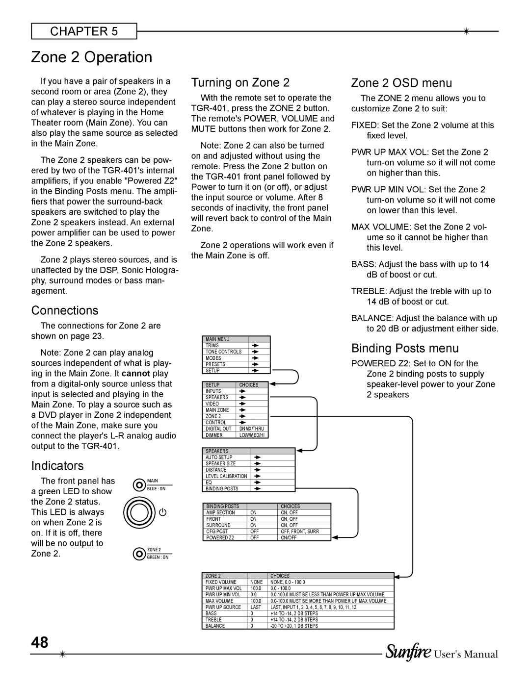 Sunfire TGR-401-230 Zone 2 Operation, Chapter, Connections, Indicators, Turning on Zone, Zone 2 OSD menu, Users Manual 
