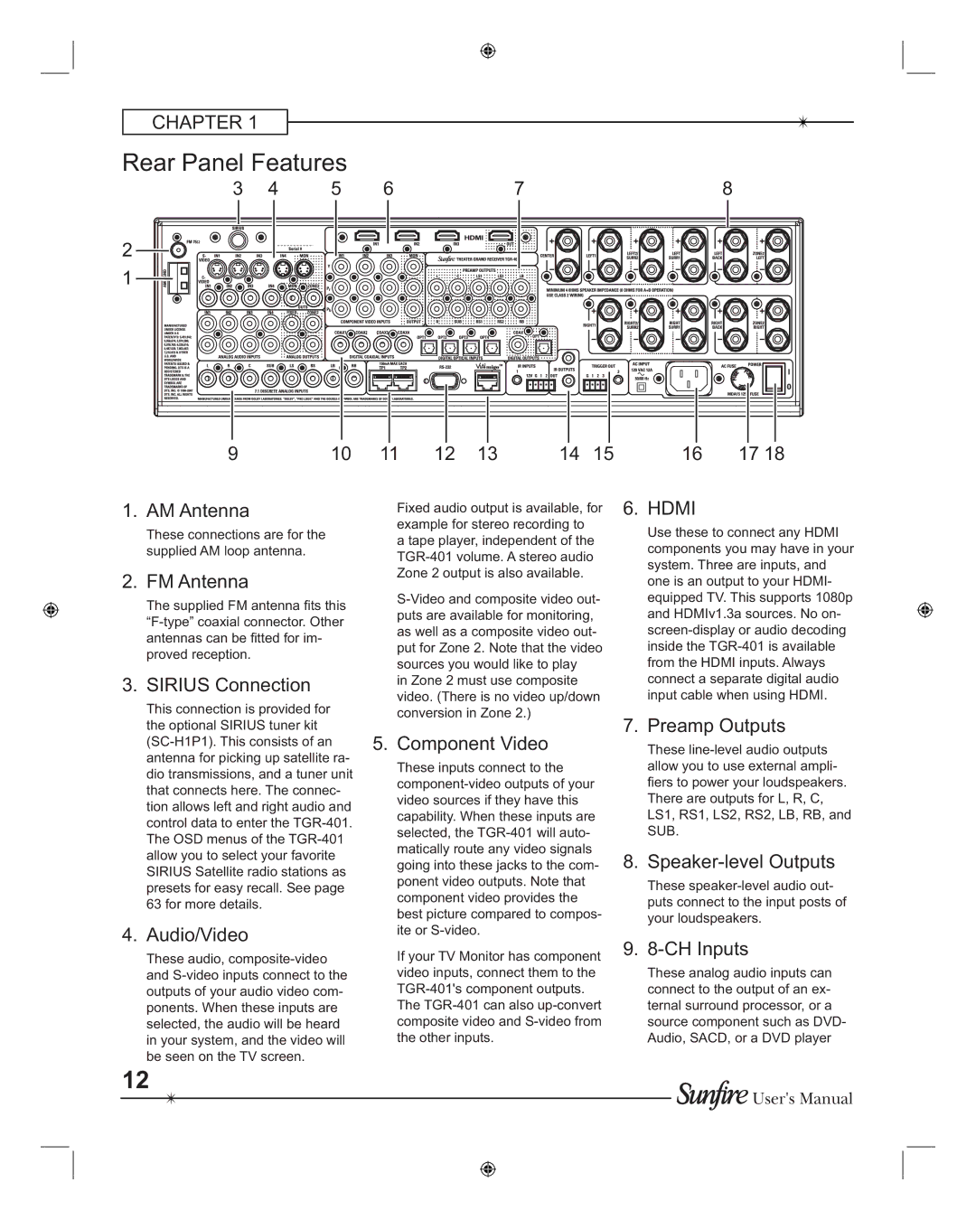 Sunfire TGR401, TGR-401-230 manual Rear Panel Features, Hdmi 