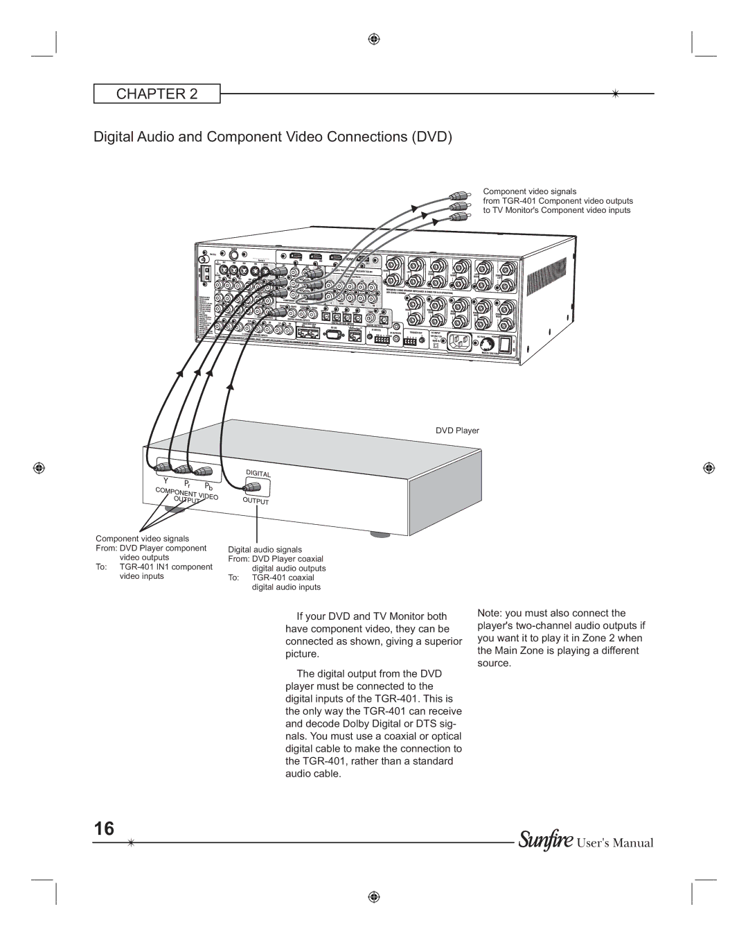 Sunfire TGR401, TGR-401-230 manual Digital Audio and Component Video Connections DVD 